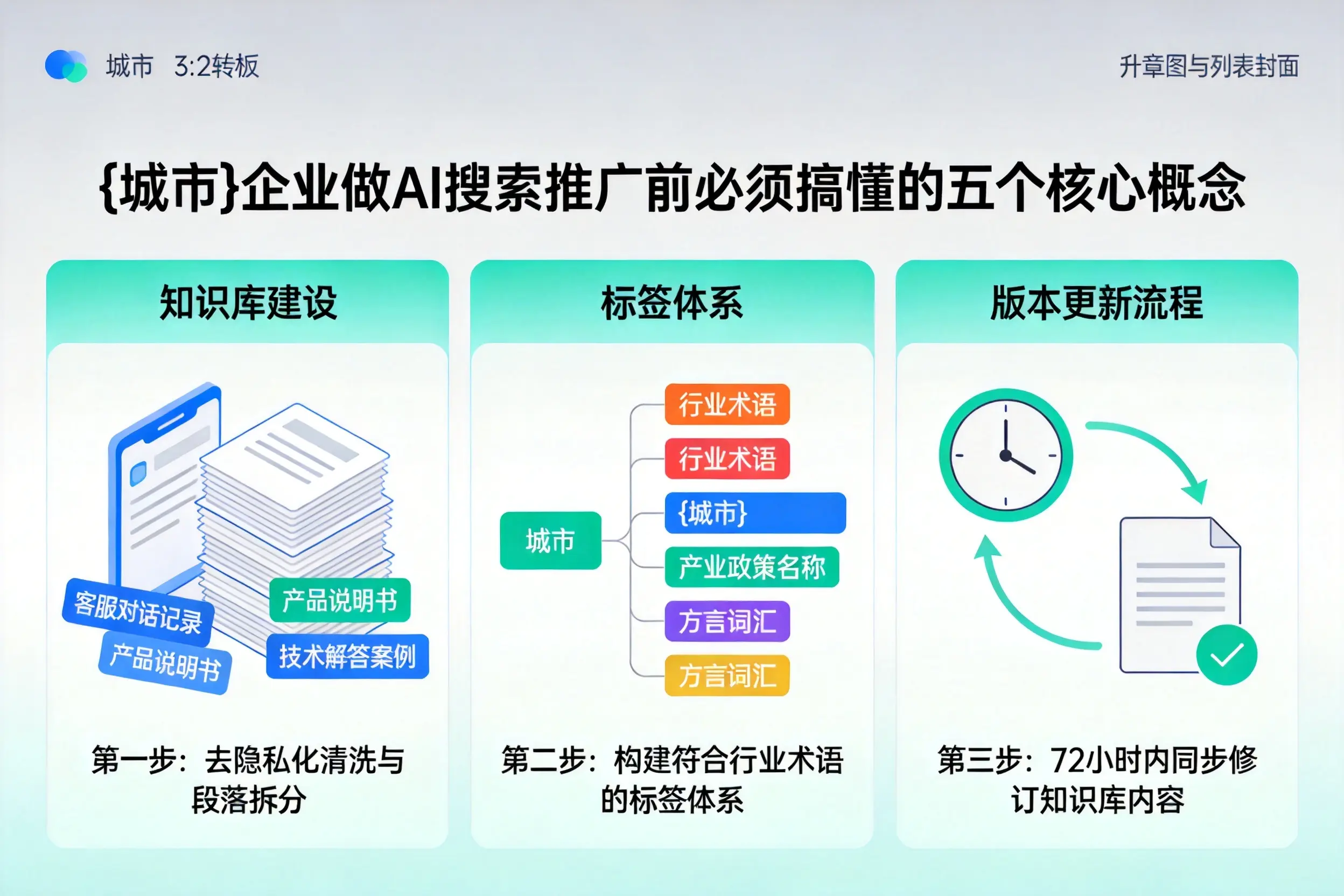 阳山企业做AI搜索推广前必须搞懂的五个核心概念